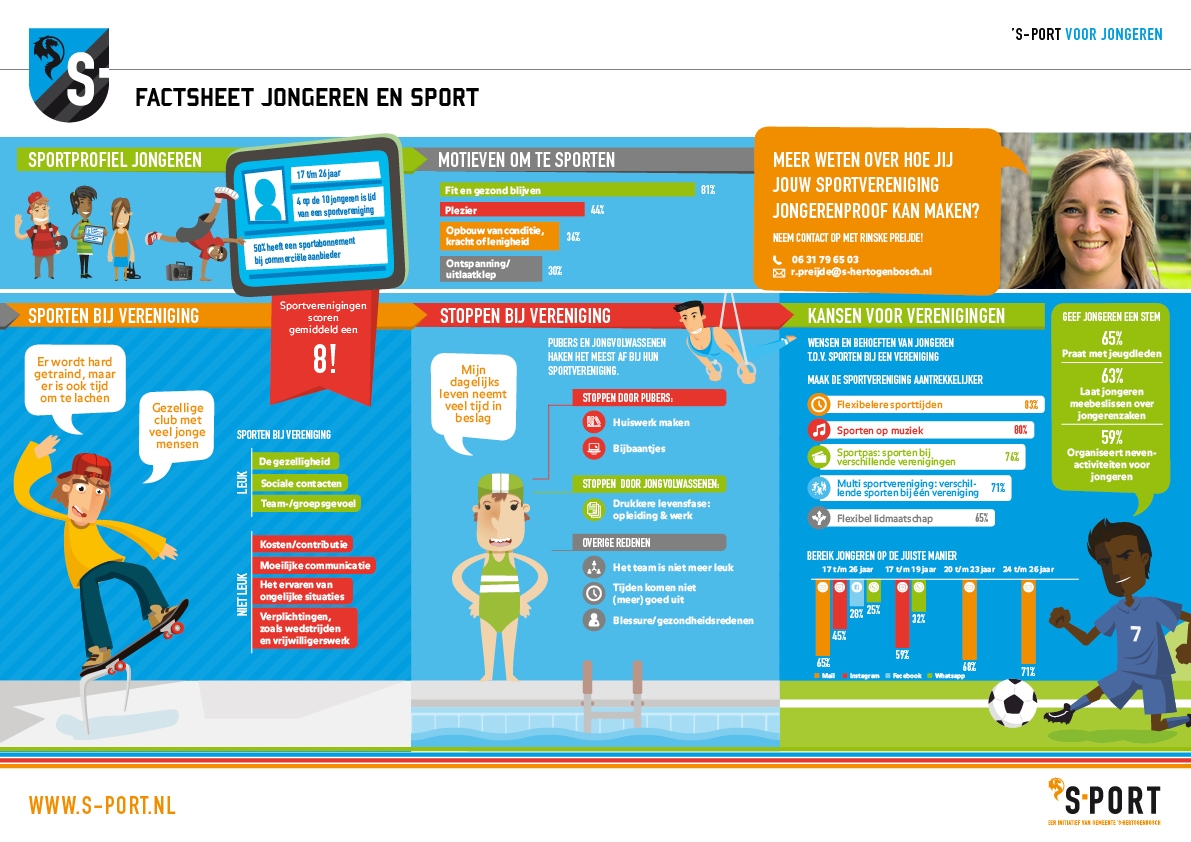 Infographic Jongerenonderzoek JPG online publicatie